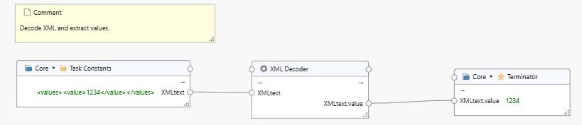 XML Decoder