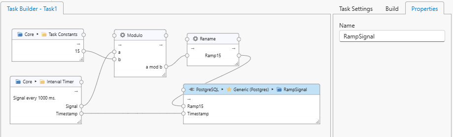 Dataflow Task