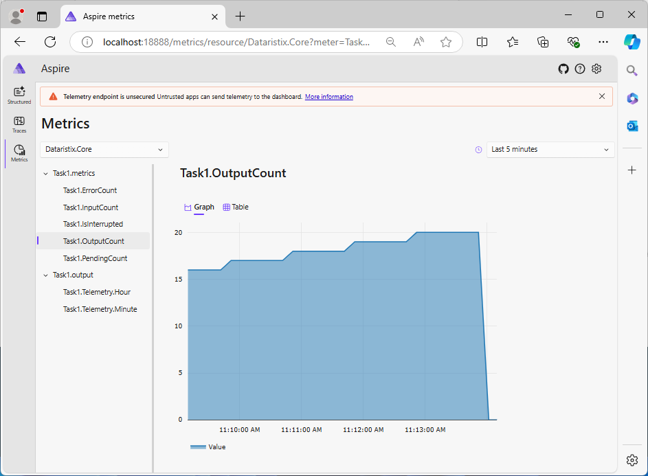 Aspire built-in metrics