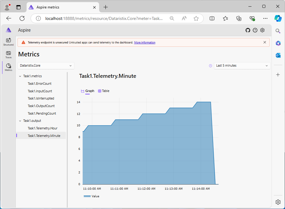 Aspire task output metrics