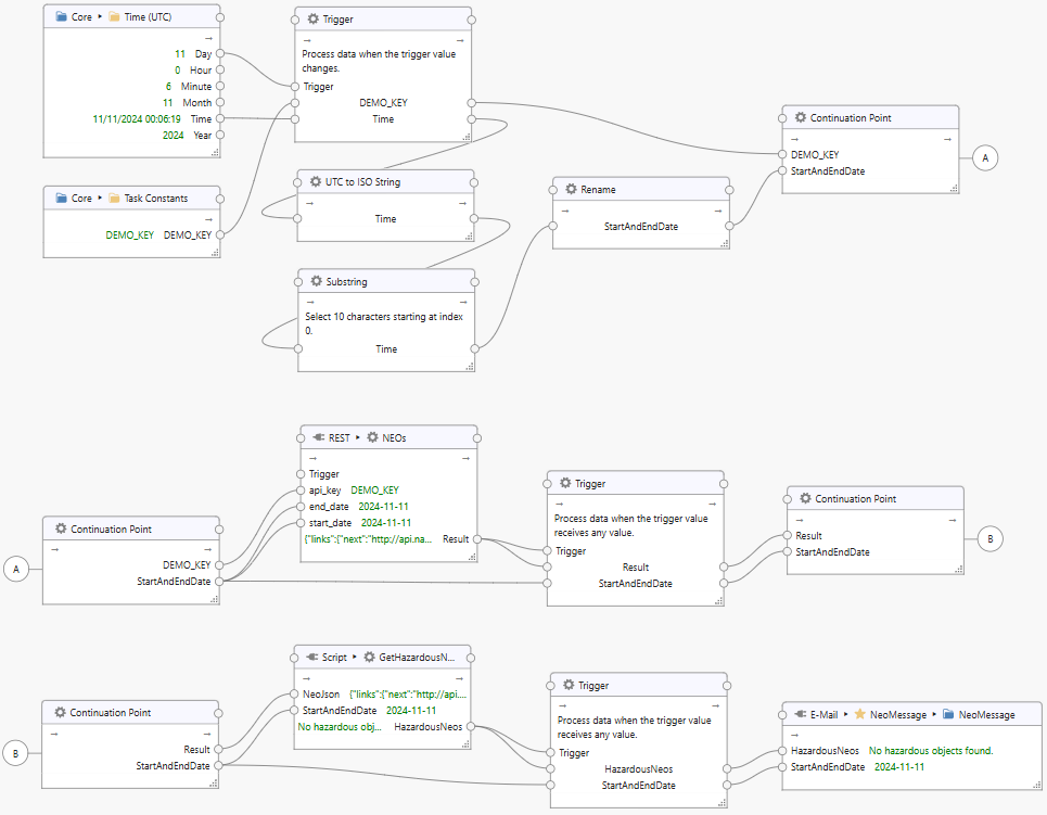 NEO task pipeline